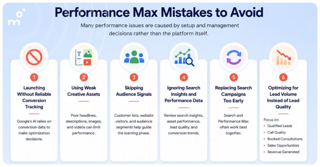 Performance Max Mistakes to Avoid.
Many performance issues are caused by setup and management decisions rather than the platform itself.