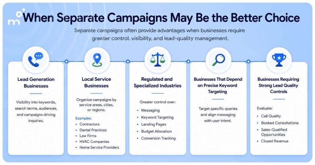 When Separate Campaigns May Be the Better Choice.
Separate campaigns often provide advantages when businesses require greater control, visibility, and lead-quality management.