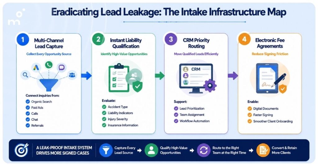 Eradicating Lead Leakage: The Intake Infrastructure Map