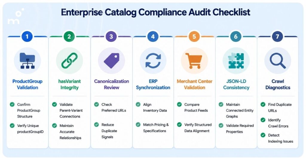 Enterprise Catalog Compliance Audit Checklist