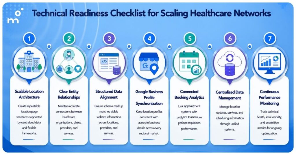 Technical Readiness Checklist for Scaling Healthcare Networks